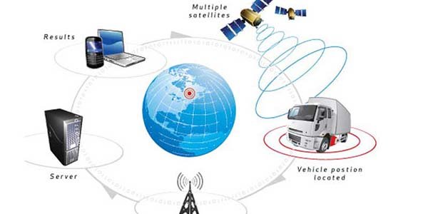 GPS Tracking Systems