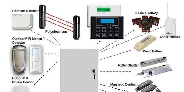 Intercom-Epbax